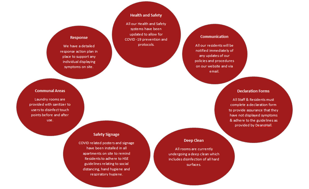 Deanshall Covid-19 Measures